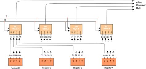 Common Bus System using Multiplexer » CS Taleem