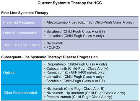 Frontiers | Improving Outcomes of Tyrosine Kinase Inhibitors in Hepatocellular Carcinoma: New ...