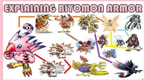 Explaining Digimon: BIYOMON DIGIVOLUTION LINE [Digimon Conversation #25] - YouTube