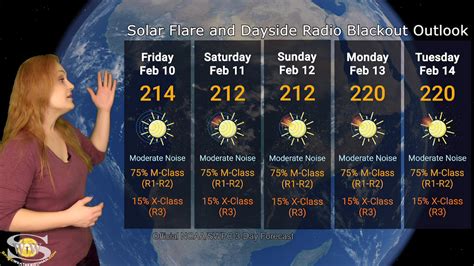 A Solar Polar Vortex & the X-Factor Returns | Space Weather News: 10 ...