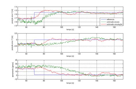 Some results for the guidance system. | Download Scientific Diagram