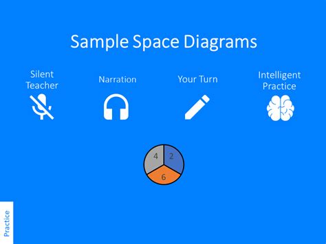 Sample space diagrams – Variation Theory