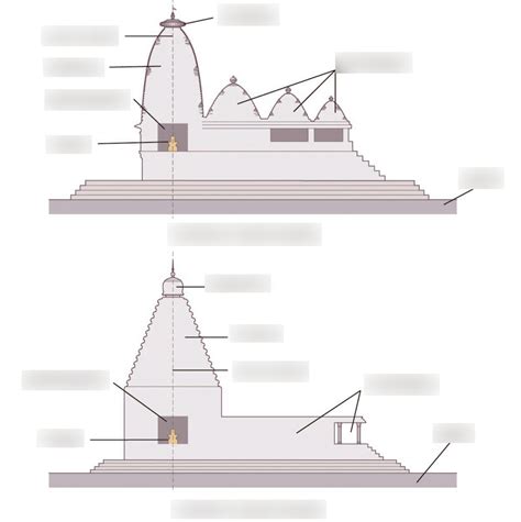 Diagrams of Hindu temples Diagram | Quizlet