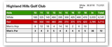 Scorecard - Highland Hills Golf Club