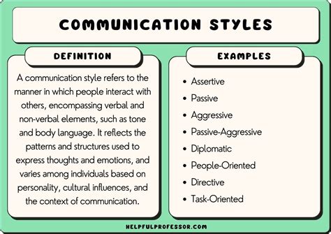 25 Communication Styles Examples (2024)