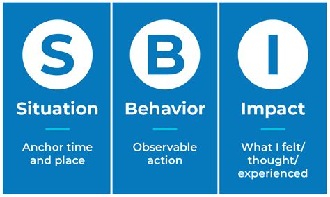 A Model for Giving Feedback - WKKF Community Leadership Network