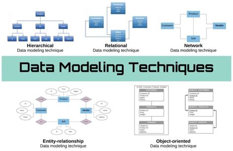 What Is Data Modeling? Types, Techniques & Examples | eWEEK