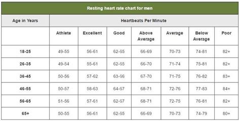 Resting Heart Rate