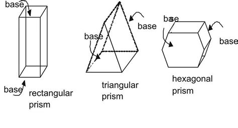 Base, Lateral and Surface Areas of Prisms | CK-12 Foundation