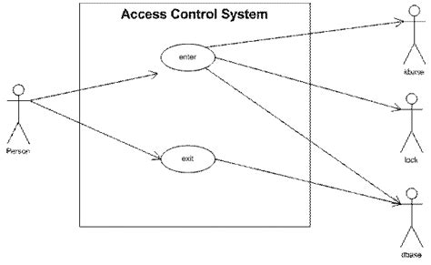 [DIAGRAM] Microsoft Visio Use Case Diagram - MYDIAGRAM.ONLINE