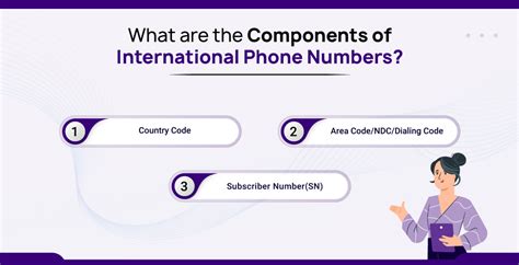 How to Dial Abroad Without Making Mistakes: International Phone Number Format & Examples