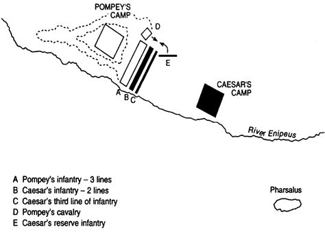 Plan of the Battle of Pharsalus