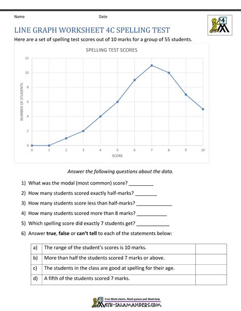 Line Graphs Worksheet 4th Grade