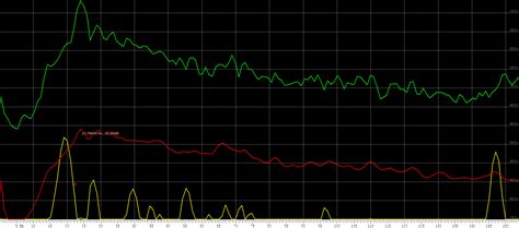 The Ultimate List of BASS in Movies w/ Frequency Charts [Bass charts are on the first page ...