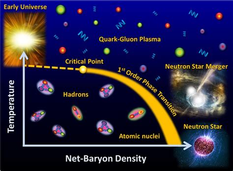 Particles | Free Full-Text | Exploring Cosmic Matter in the Laboratory ...