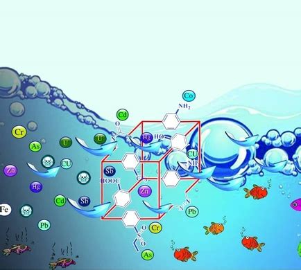 Recent Progress in the Removal of Heavy Metal Ions from Water Using Metal‐Organic Frameworks ...