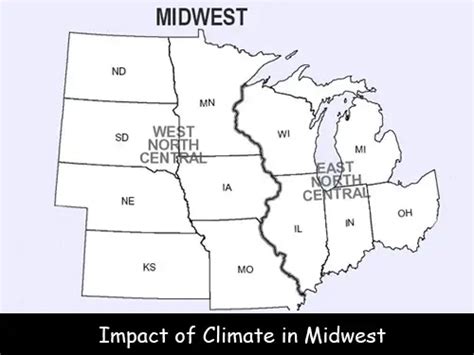 Midwest Climate Facts for Kids