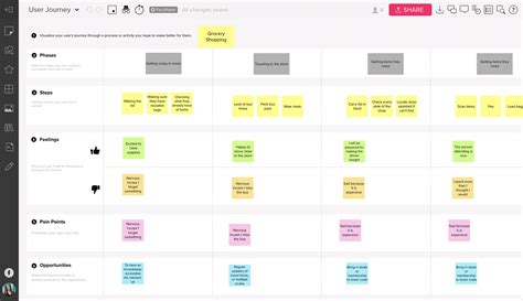 user-customer-journey-mapping-template-1 - Innovation Training | Design Thinking Workshops