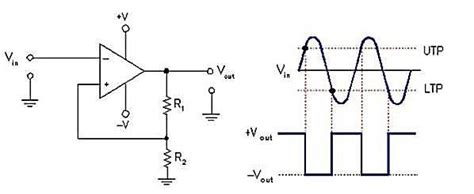 Circuit diagram of Schmitt trigger with waveform. | Download Scientific Diagram