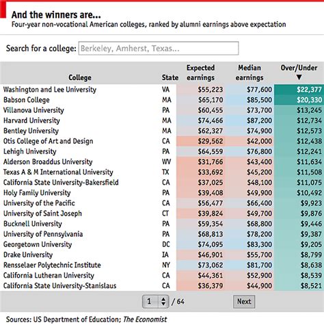 3 of our 2015 top ten charts: our first-ever ranking of American ...