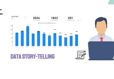 Data Story-Telling: Telling Your Story Through Data Analytics