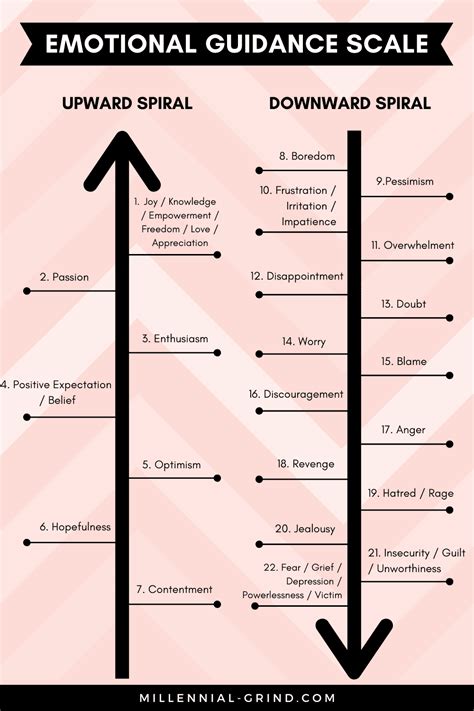 Life Energy BLOG > The Emotional Guidance Scale