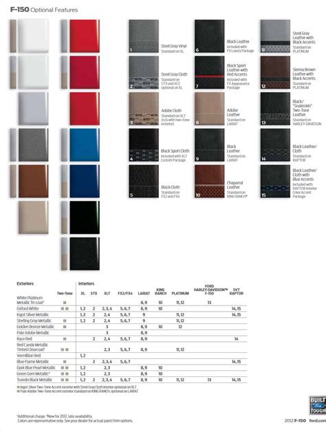 Ford F150 Paint Charts