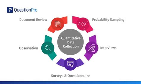 Quantitative Data Collection: Best 5 methods | QuestionPro