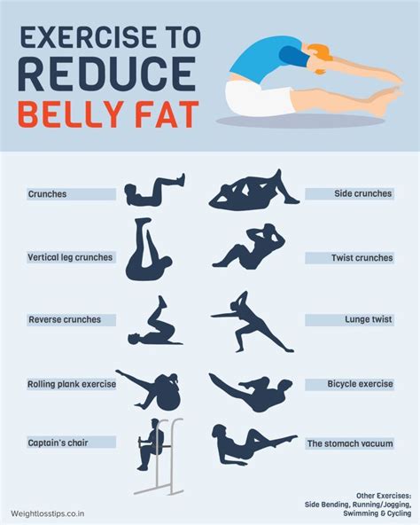 Stomach Exercise to Lose Belly Fat | belly fat burning exercises | Pinterest | Fat, Stomach ...