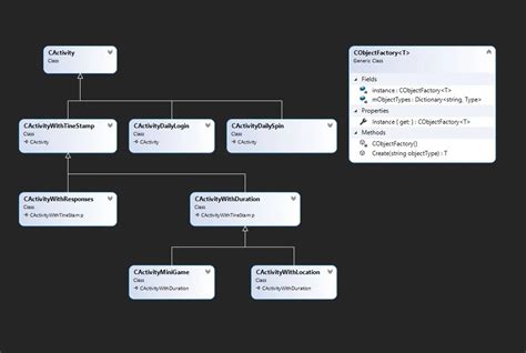 Implement a Factory Design Pattern using C# - Faramira