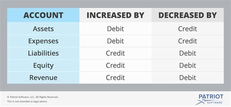 Credit Card Sales | How to Record Income and Fees