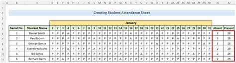 How to Make an Attendance Sheet in Excel with Formula – Basic ...