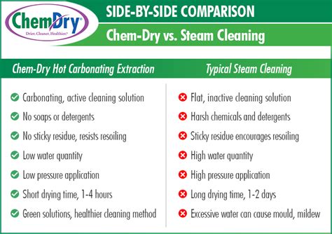 Chem-Dry Versus Steam Carpet and Upholstery Cleaning - Chem-Dry Glow | Carpet Cleaning Western ...