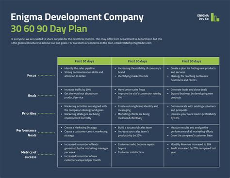 Individual Development Plan: 14 IDP Templates Examples, 53% OFF