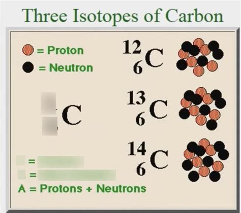 Atomic and Mass Number Diagram | Quizlet