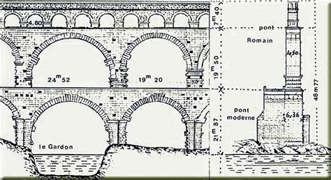 Aqueducts | Architecture history, Roman aqueduct, Roman architecture