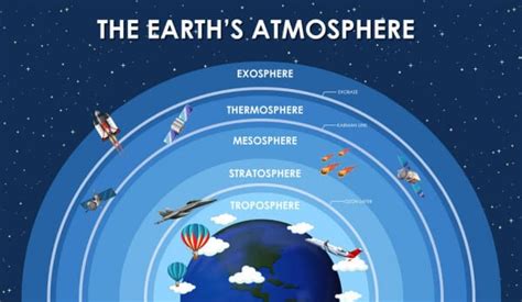 Composition And Structure Of The Atmosphere: Geography UPSC