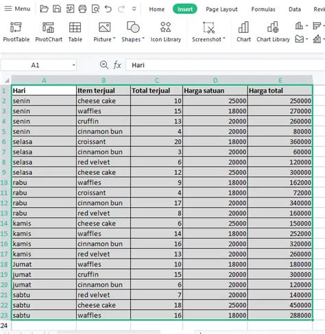 Apa itu Pivot Table? Pengertian dan contoh 2023 | RevoU