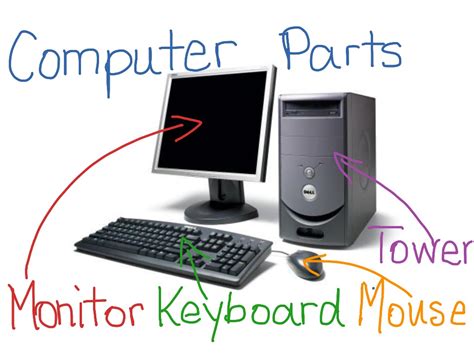 All You Need To Know About Computer Parts