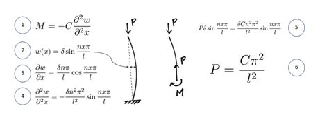 Buckling Of Beam Formula - The Best Picture Of Beam