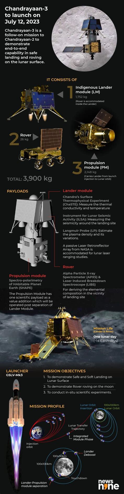 ISRO's Chandrayaan-3 launch Highlights: Spacecraft is headed to the ...