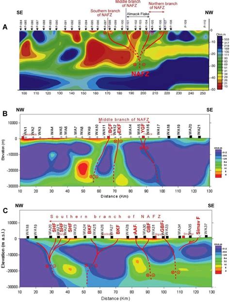 The re-interpretation of magnetotelluric and transient electromagnetic... | Download Scientific ...