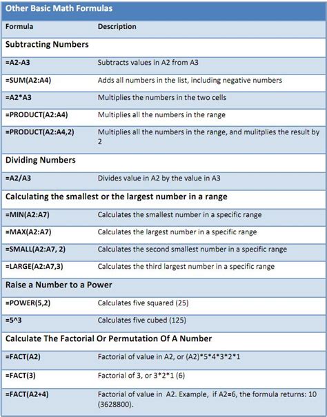 Excel Formula Cheatsheets | Excel formula, Excel shortcuts, Excel