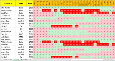 Excel Based Resource Plan Template Free Download – Techno PM - Project Management Templates Download