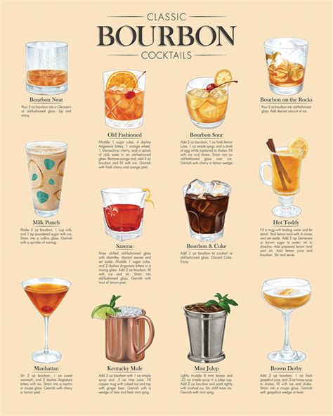 12 Classic Bourbon Cocktails for Bourbon Heritage Month [Infographic]