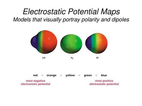 Electrostatic Potential Diagrams