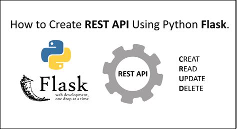 How to Create REST API Using Python Flask. - Digital Varys