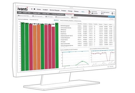 IT Service Management Solutions (Powered by Heat) | Ivanti