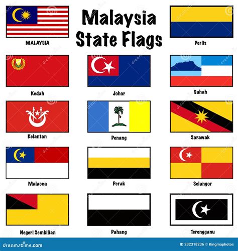 Malacca States And Federal Territories Of Malaysia, Federation Of ...