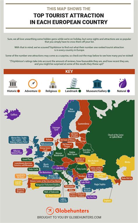 This Map Shows The Top Tourist Attraction In Each European Country